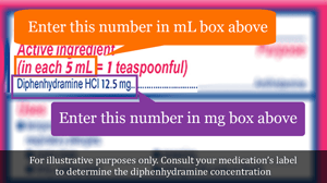 benadryl dosering voor huisdieren